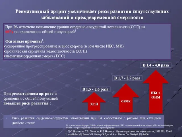 Ревматоидный артрит увеличивает риск развития сопутствующих заболеваний и преждевременной смертности Риск