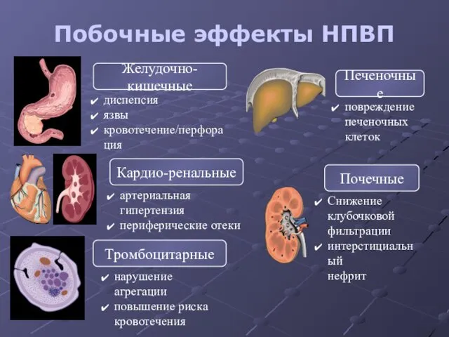 Побочные эффекты НПВП