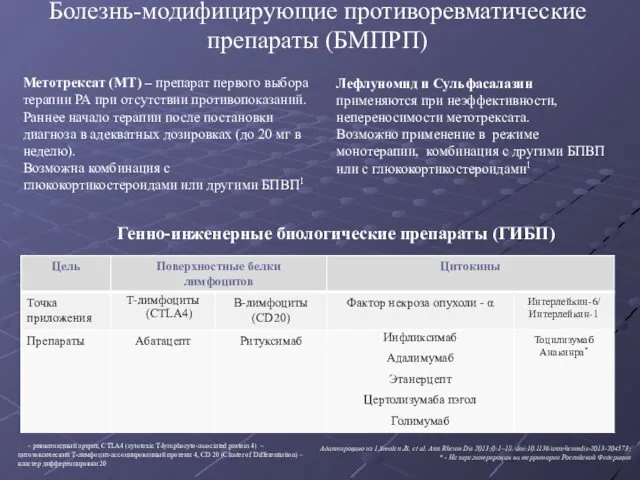 Болезнь-модифицирующие противоревматические препараты (БМПРП) Метотрексат (МТ) – препарат первого выбора терапии