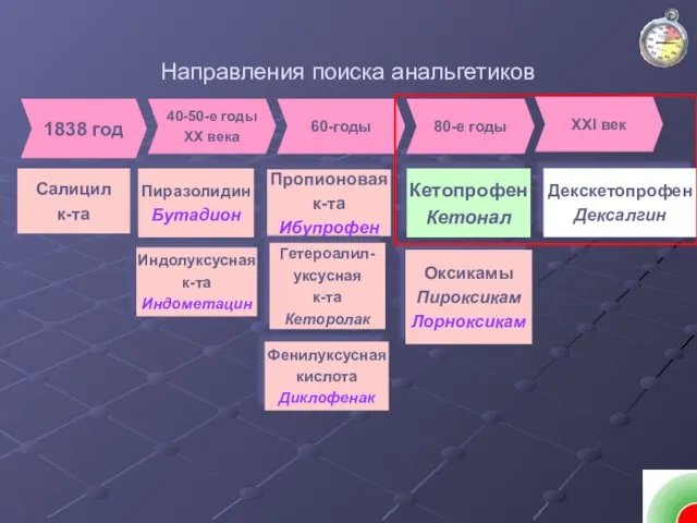 Направления поиска анальгетиков 1838 год Салицил к-та Пиразолидин Бутадион Пропионовая к-та