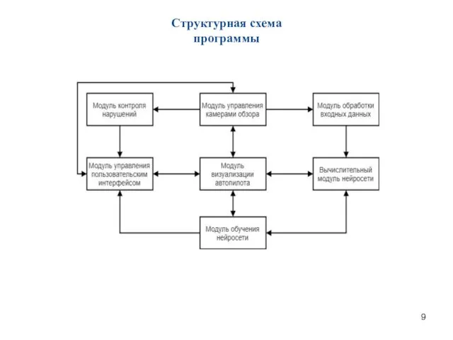 Структурная схема программы