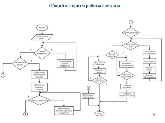 Общий алгоритм работы системы