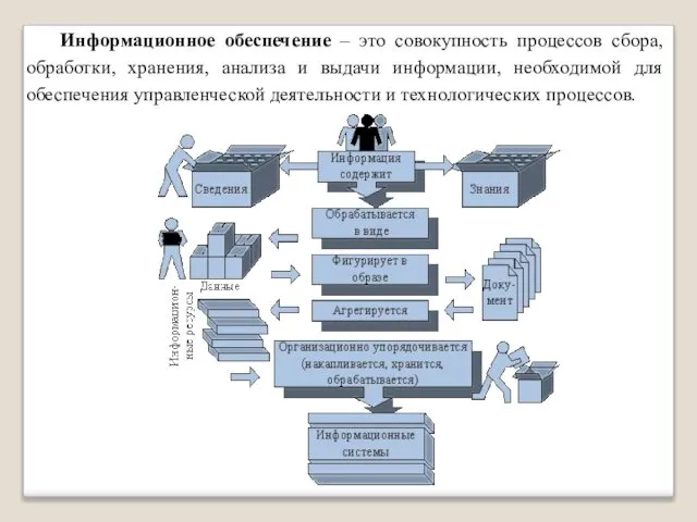 Информационное обеспечение – это совокупность процессов сбора, обработки, хранения, анализа и