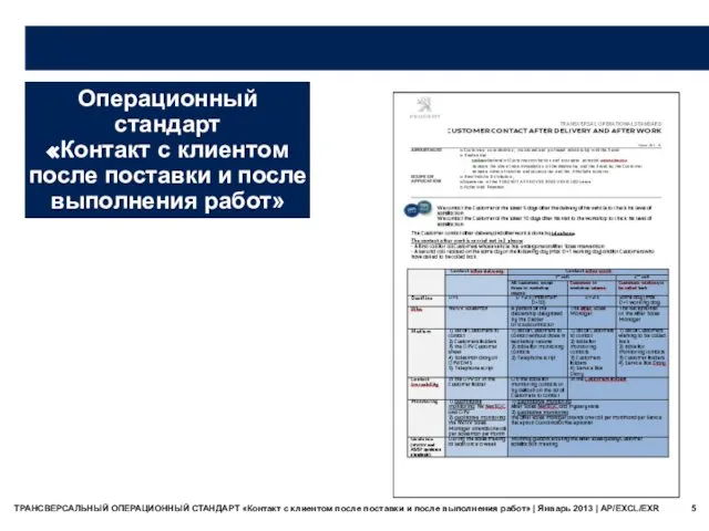 Операционный стандарт «Контакт с клиентом после поставки и после выполнения работ»