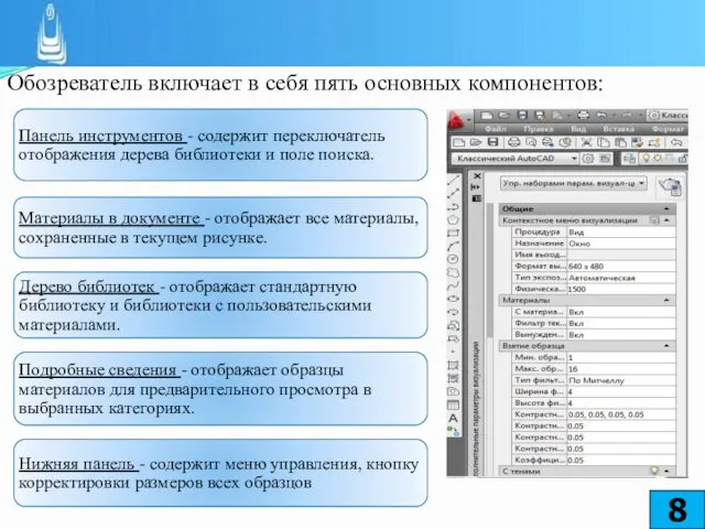 Обозреватель включает в себя пять основных компонентов: