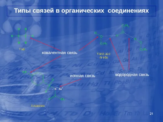 Типы связей в органических соединениях ковалентная связь водородная связь ионная связь