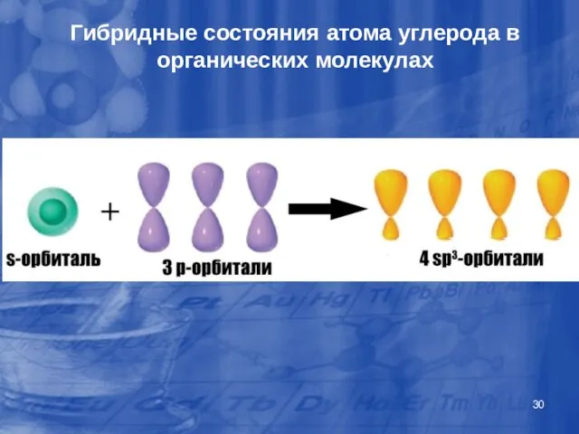 Гибридные состояния атома углерода в органических молекулах