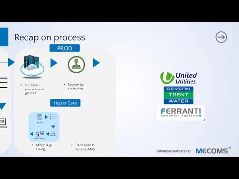 Recap on process Functional Design Documents Test scripts UAT Migration to