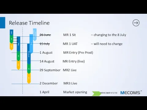 Release Timeline 26 June MR 1 Sit – changing to the