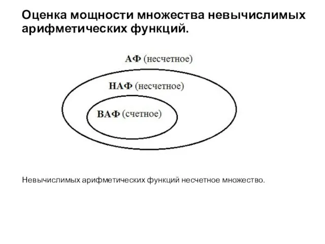 Оценка мощности множества невычислимых арифметических функций. Невычислимых арифметических функций несчетное множество.