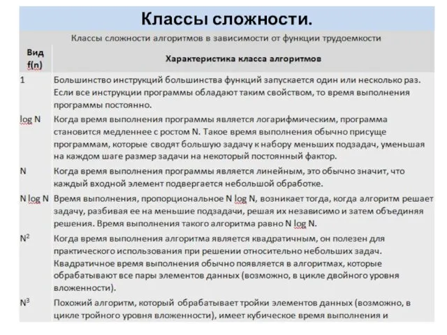 Классы сложности.