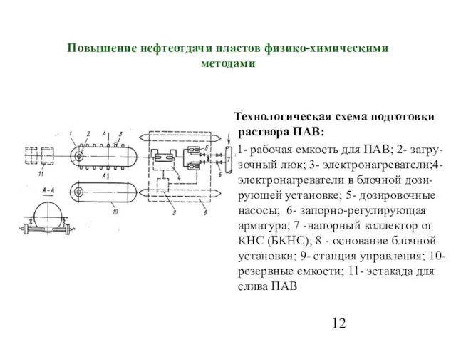 Повышение нефтеотдачи пластов физико-химическими методами Технологическая схема подготовки раствора ПАВ: 1-