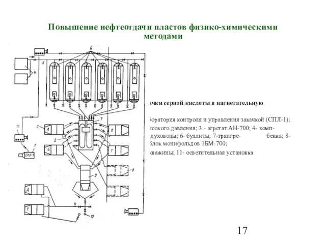 Повышение нефтеотдачи пластов физико-химическими методами Схема закачки серной кислоты в нагнетательную