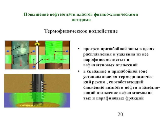 Повышение нефтеотдачи пластов физико-химическими методами Термофизическое воздействие прогрев призабойной зоны в