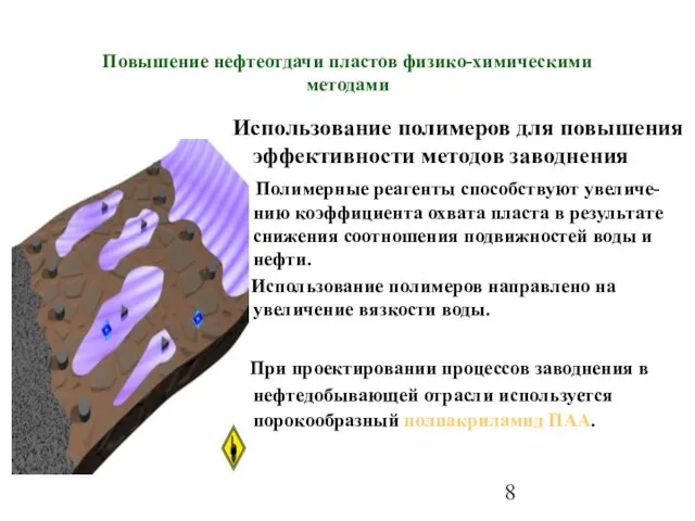 Повышение нефтеотдачи пластов физико-химическими методами Использование полимеров для повышения эффективности методов