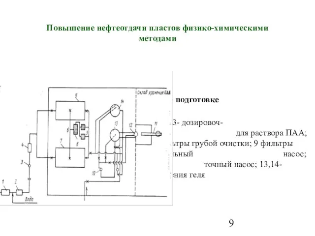 Повышение нефтеотдачи пластов физико-химическими методами Схема установки по подготовке раствора полимерного