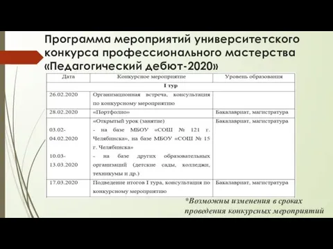 Программа мероприятий университетского конкурса профессионального мастерства «Педагогический дебют-2020» *Возможны изменения в сроках проведения конкурсных мероприятий