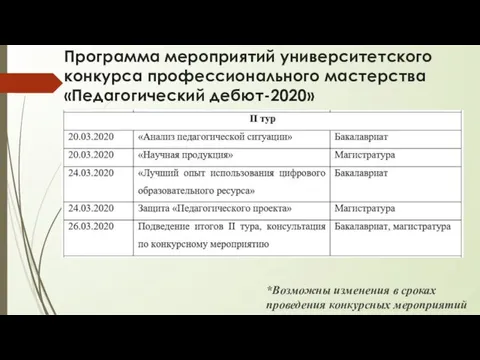 Программа мероприятий университетского конкурса профессионального мастерства «Педагогический дебют-2020» *Возможны изменения в сроках проведения конкурсных мероприятий