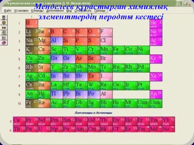 Менделеев құрастырған химиялық элементтердің перодты кестесі