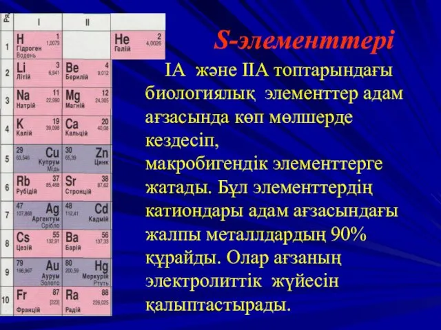 S-элементтері IА және IIА топтарындағы биологиялық элементтер адам ағзасында көп мөлшерде