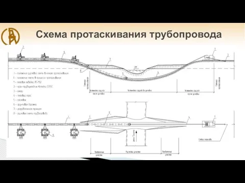 Схема протаскивания трубопровода