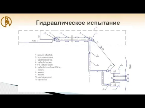 Гидравлическое испытание