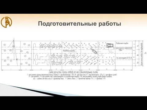 Подготовительные работы