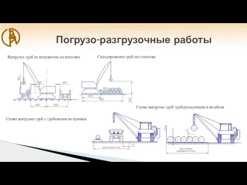 Погрузо-разгрузочные работы Выгрузка труб из полувагона на плетевоз Складирование труб на