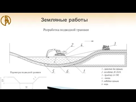 Земляные работы Разработка подводной траншеи Параметры подводной траншеи