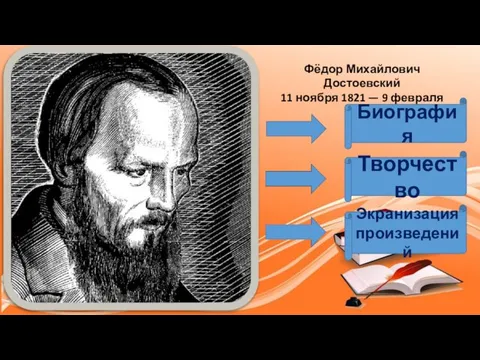 Фёдор Михайлович Достоевский 11 ноября 1821 — 9 февраля 1881 Биография Творчество Экранизация произведений