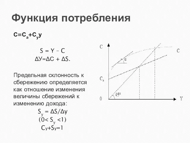 Функция потребления С=Са+Суу S = Y – C ΔУ=ΔС + ΔS.