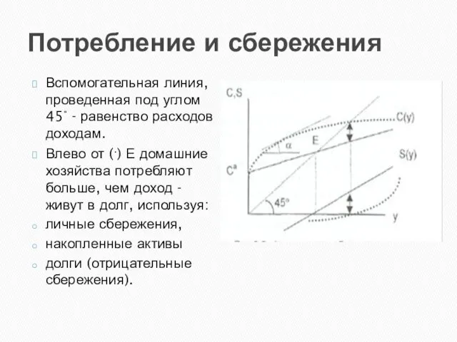 Потребление и сбережения Вспомогательная линия, проведенная под углом 45° - равенство