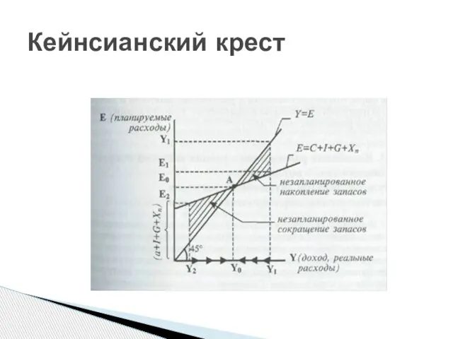 Кейнсианский крест