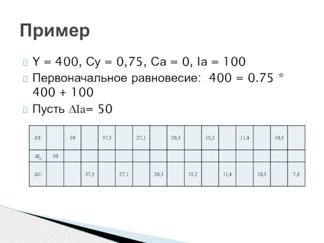 Y = 400, Су = 0,75, Са = 0, Iа =