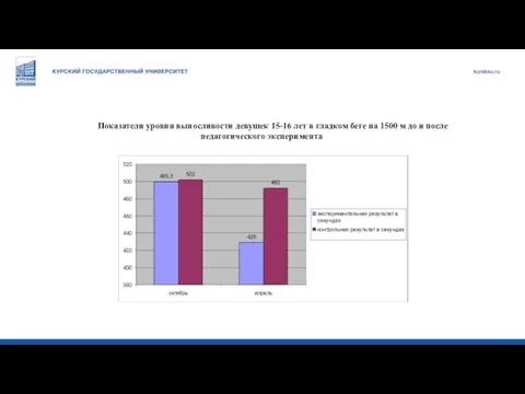 Показатели уровня выносливости девушек 15-16 лет в гладком беге на 1500