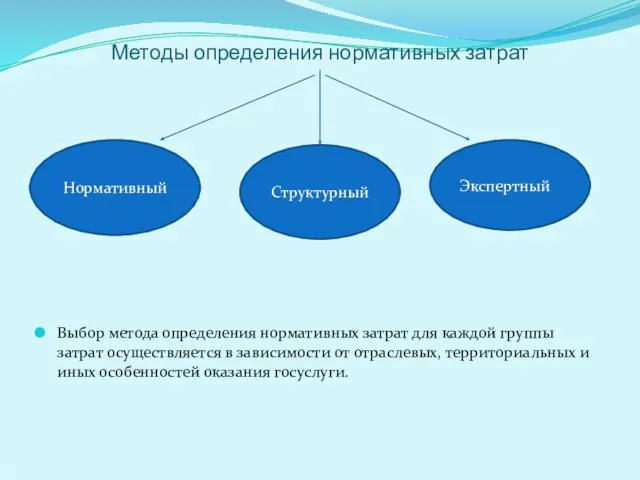 Методы определения нормативных затрат Выбор метода определения нормативных затрат для каждой