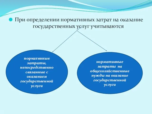 При определении нормативных затрат на оказание государственных услуг учитываются нормативные затраты,