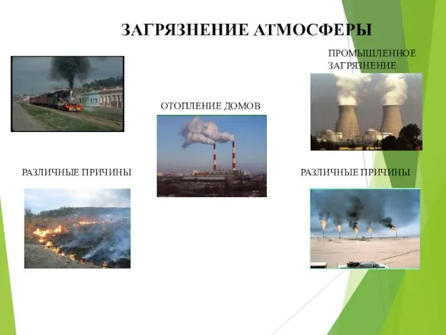 ЗАГРЯЗНЕНИЕ АТМОСФЕРЫ ТРАНСПОРТ ОТОПЛЕНИЕ ДОМОВ ПРОМЫШЛЕННОЕ ЗАГРЯЗНЕНИЕ РАЗЛИЧНЫЕ ПРИЧИНЫ РАЗЛИЧНЫЕ ПРИЧИНЫ