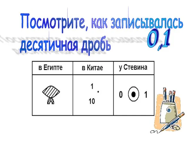 Посмотрите, как записывалась десятичная дробь 0,1