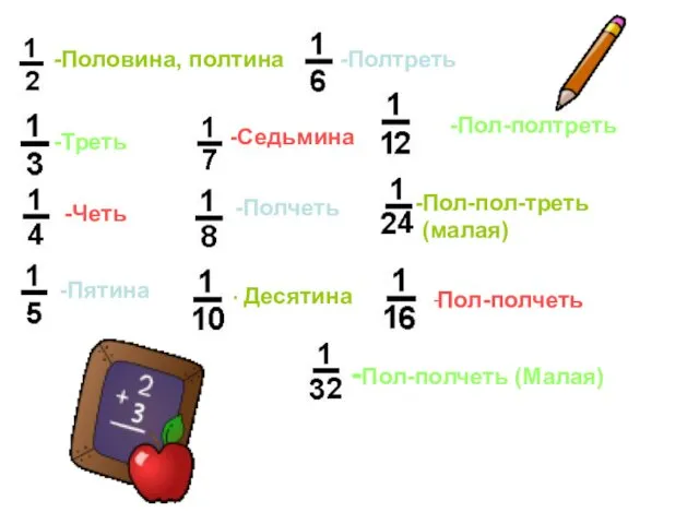 -Половина, полтина -Треть -Четь -Пятина -Полтреть -Седьмина -Полчеть - Десятина -Пол-полтреть Пол-пол-треть (малая) -Пол-полчеть -Пол-полчеть (Малая)