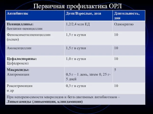 Первичная профилактика ОРЛ