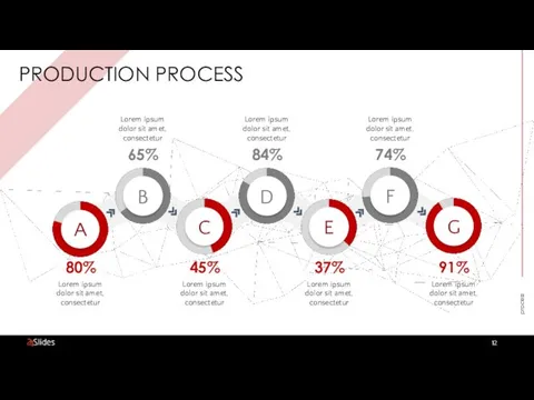 process PRODUCTION PROCESS G A B D F C E 80%