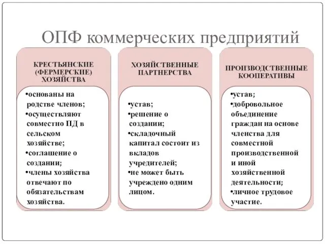 ОПФ коммерческих предприятий основаны на родстве членов; осуществляют совместно ПД в