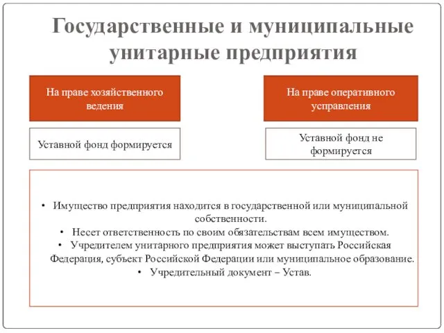 Государственные и муниципальные унитарные предприятия На праве хозяйственного ведения На праве