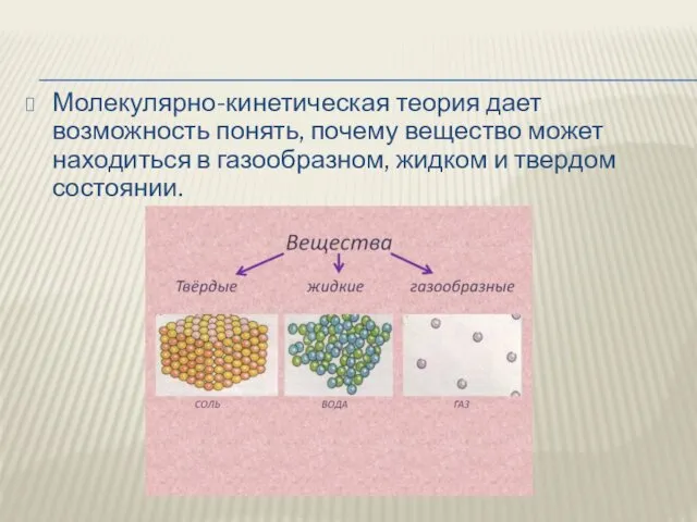 Молекулярно-кинетическая теория дает возможность понять, почему вещество может находиться в газообразном, жидком и твердом состоянии.