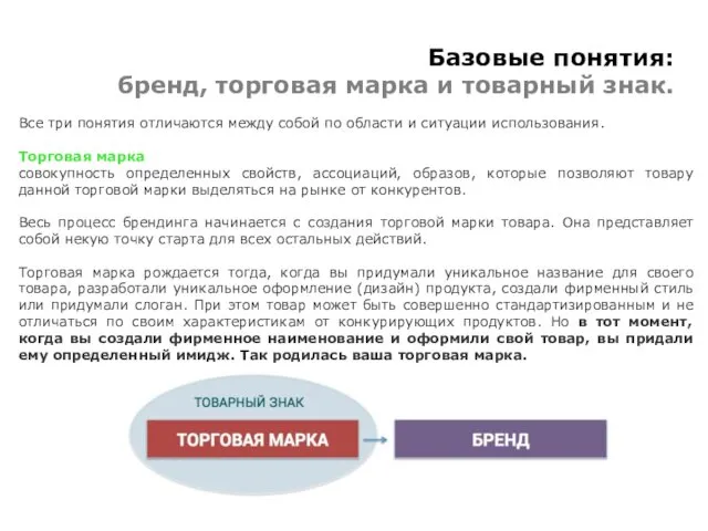 Базовые понятия: бренд, торговая марка и товарный знак. Все три понятия