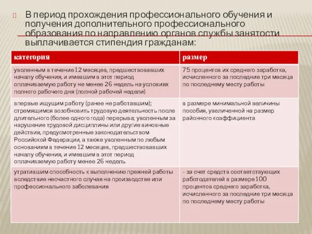 В период прохождения профессионального обучения и получения дополнительного профессионального образования по