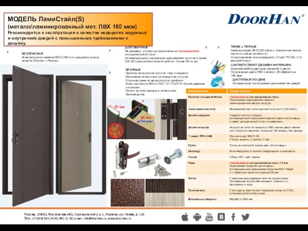 МОДЕЛЬ ЛамиСтайл(S) (металл/ламинированный мет. ПВХ 180 мкм) Рекомендуется к эксплуатации в