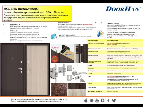 МОДЕЛЬ ЛамиСтайл(O) (металл/ламинированный мет. ПВХ 180 мкм) Рекомендуется к эксплуатации в