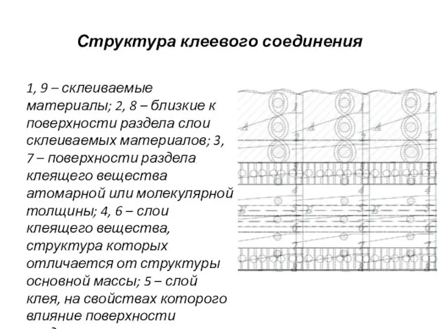 Структура клеевого соединения 1, 9 – склеиваемые материалы; 2, 8 –